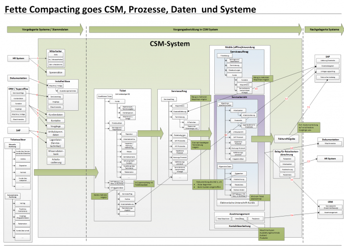 csm_prozesse_systeme